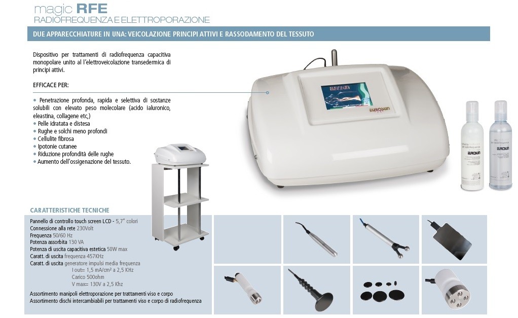 Radiofrequency & Electroporation MAGIC
